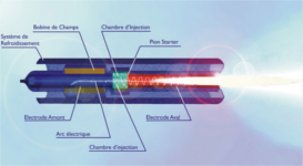 Schéma d'une torche plasma qui rappelle étrangement celui d'un sabre laser © Europlasma
