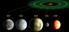 Comparatif du système solaire de Kepler-62 avec notre système solaire