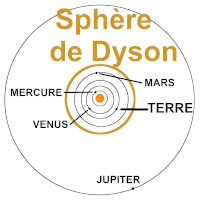 Ce schéma représente l'étendue d'une sphère de Dyson © image adaptée d'après la NASA