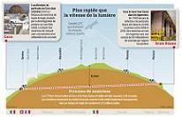 Schéma de l'expérience © Sipa, DR
