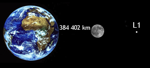 Schéma da la zone de capture. La Chine et PLANETARY RESSOURCES pourraient bien se rejoindre dans cette zone