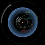 Toutes ces zones sont autant de mines à exploiter pour PLANETARY RESSOURCES, tant que l'ONU ne s'y oppose pas