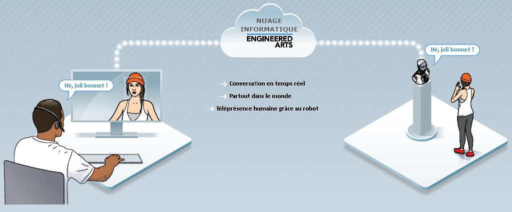 L'objectif d'Ameca © Engineered Arts L'objectif d'Ameca © Engineered Arts