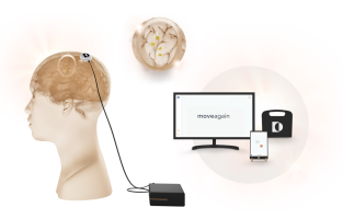 Le système filiaire dans l'exemple MoveAgain © Blackrock Neurotech 