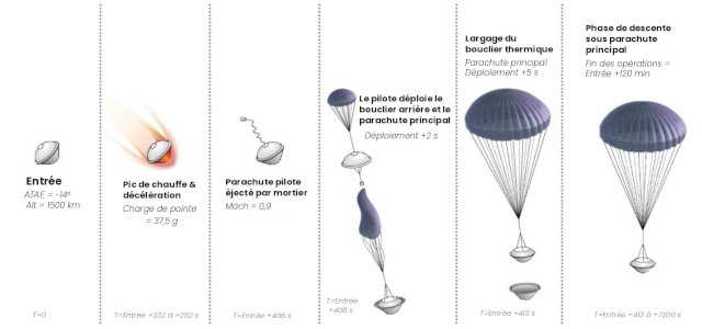 Le projet de la sonde SPRITE © NASA