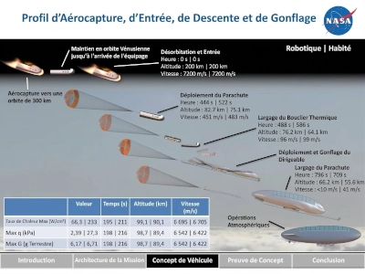 Le projet HAVOC © NASA